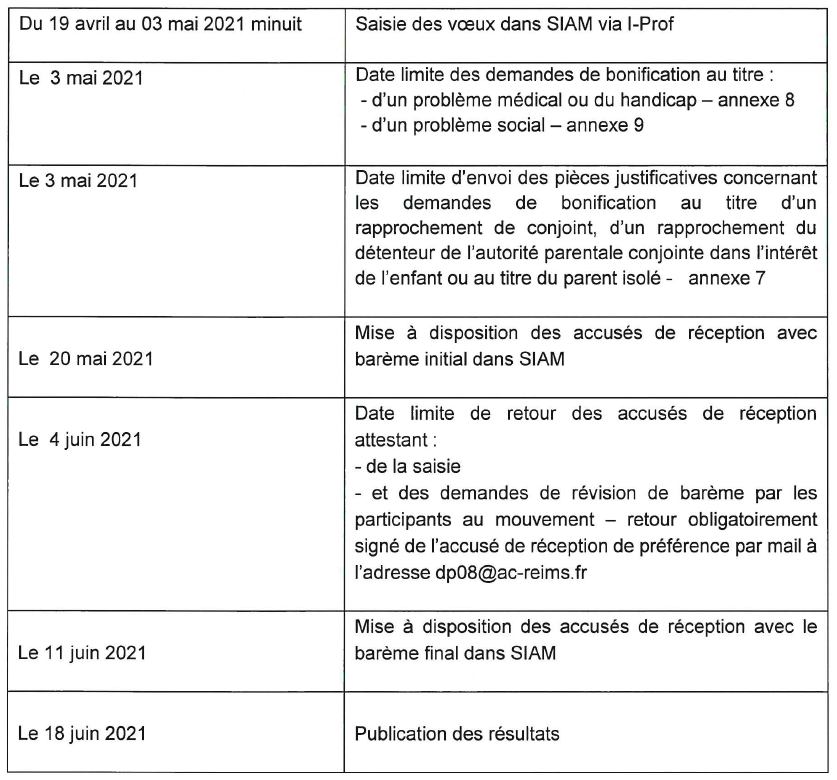 Calendrier Mouvement Intra Départemental 2023 E-Dossier Mouvement 2021 Mouvement Intra Départemental 2021 | Section  Snuipp-Fsu Des Ardennes